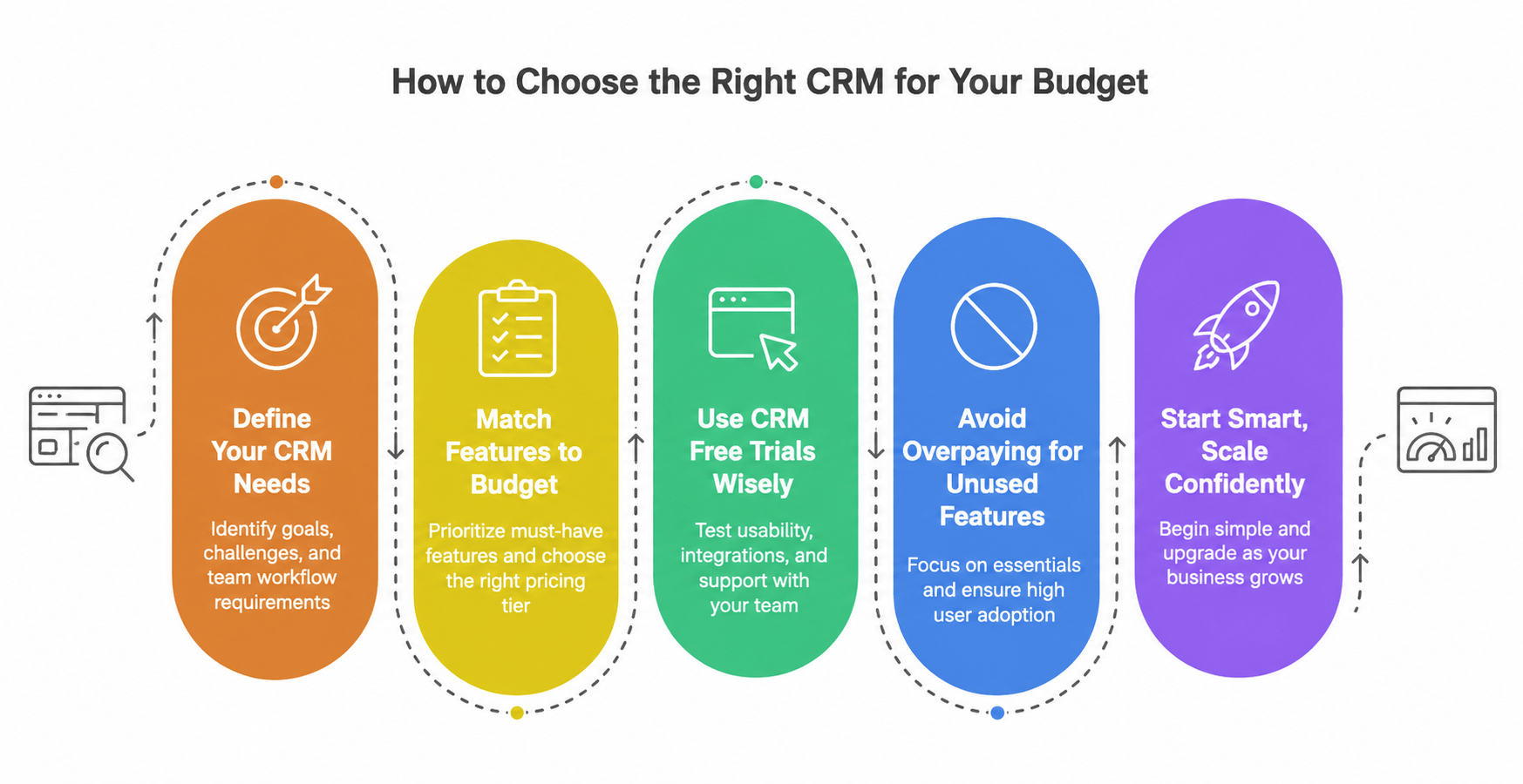 Illustration of a choosing right crm for right budget